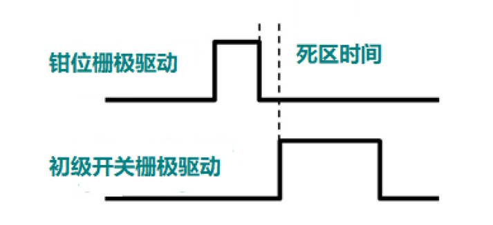 非互補(bǔ)有源鉗位可實(shí)現(xiàn)超高功率密度反激式電源設(shè)計