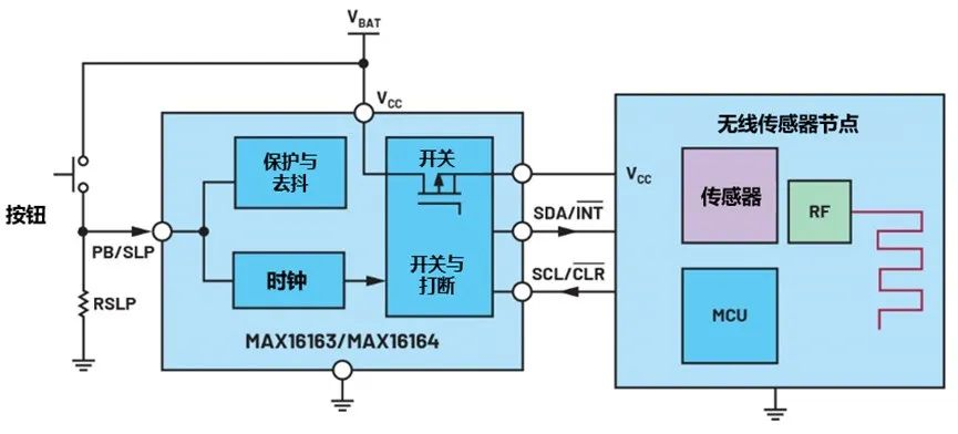 讓IoT傳感器節(jié)點(diǎn)更省電：一種新方案，令電池壽命延長20%！