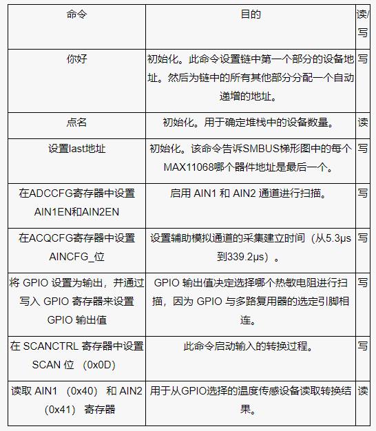 測量電池管理系統(tǒng)中的多個溫度，并節(jié)省電力