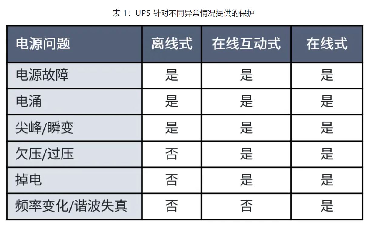 UPS設計難？這份避坑指南請收好