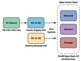  圖3.輕度混合動(dòng)力電動(dòng)汽車中48 V與12 V之間的電氣隔離3  安全是所有電氣系統(tǒng)的重中之重。雖然48 V電源電壓不是特別高，但也必須配備足夠的安全預(yù)防措施，例如電路保護(hù)、隔離柵和接地，以避免與電氣故障相關(guān)的風(fēng)險(xiǎn)。48 V和12 V系統(tǒng)應(yīng)用就使用了隔離柵來實(shí)現(xiàn)電氣隔離，如圖3所示。BBU模塊Modbus?通信方法借助ADM2561E在BBU模塊與BBU架之間建立隔離通信。  通信協(xié)議