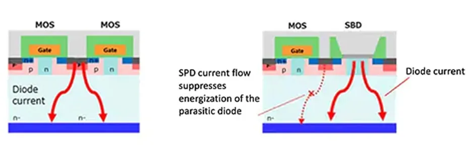 用第三代 SiC MOSFET設(shè)計電源性能和能效表現(xiàn)驚人！ 