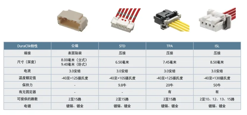 既要緊湊，又要耐用：這樣的連接器哪里找？