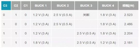 如何設(shè)計汽車信息娛樂系統(tǒng)電源方案一體化高壓控制器？