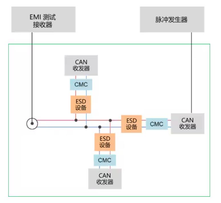 選擇合適的ESD保護元件有多重要？