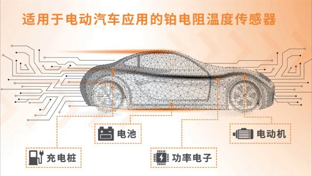 車用TVS、電阻和溫度傳感器選型：三款位居C位的元件，推薦給你