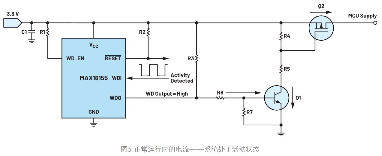 如何利用低電平有效輸出驅(qū)動高端輸入開關(guān)？