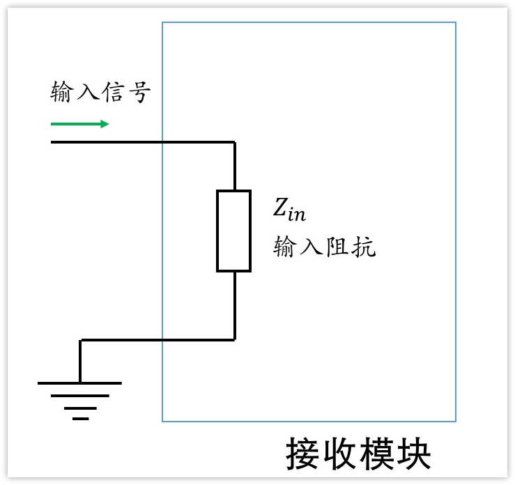 深入淺出理解輸入輸出阻抗（有案例、好懂）