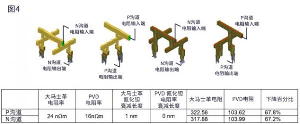 降低半導(dǎo)體金屬線電阻的沉積和刻蝕技術(shù)