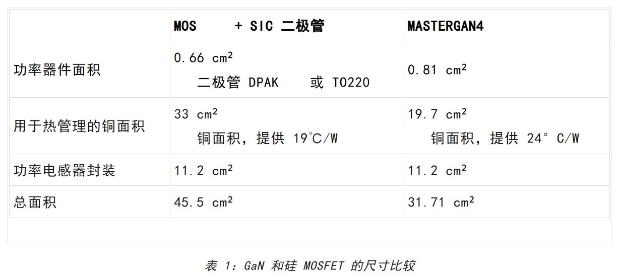 想提高高壓LED照明中的效率和功率密度？上GaN技術(shù)！