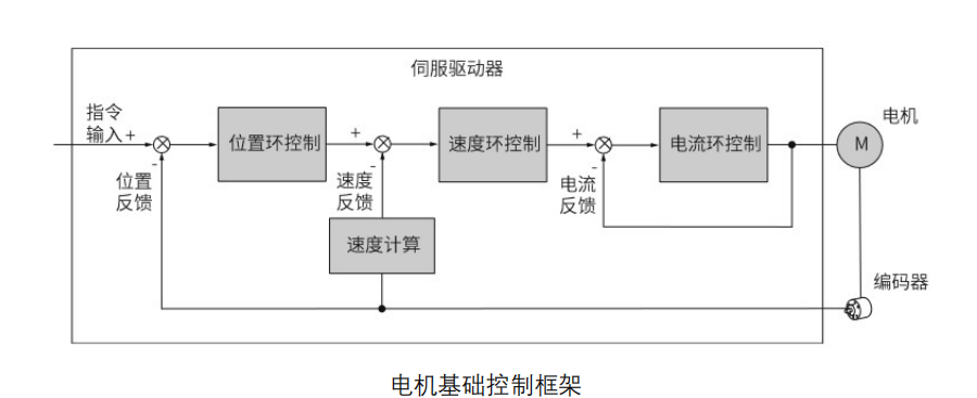 代碼開源！國產(chǎn)MCU平臺開發(fā)的EtherCAT工業(yè)PLC伺服驅(qū)動方案