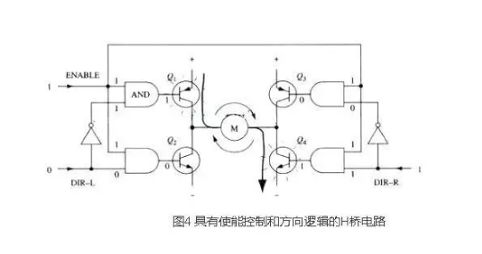 4個MOS管驅(qū)動的全橋電路原理