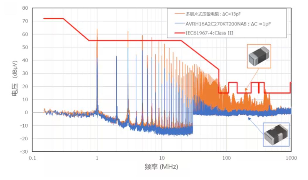 選擇合適的ESD保護元件有多重要？