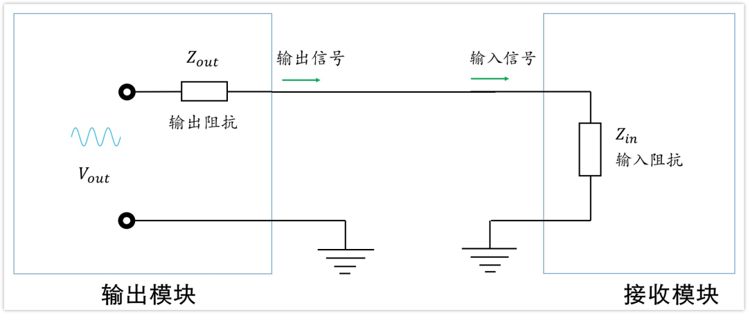 深入淺出理解輸入輸出阻抗（有案例、好懂）