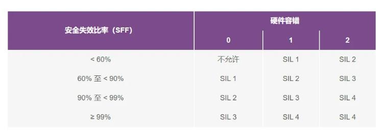 如何使用高性能監(jiān)控電路來提高工業(yè)功能安全合規(guī)性？