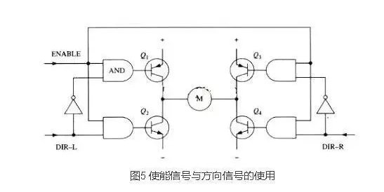 4個MOS管驅(qū)動的全橋電路原理