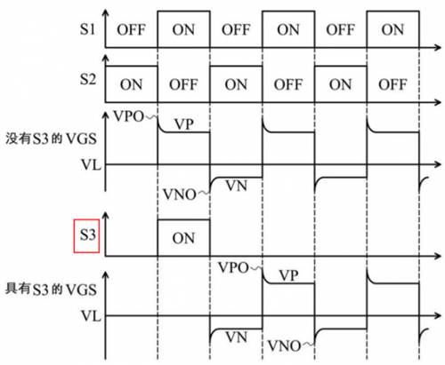 氮化鎵柵極驅(qū)動專利：RC負偏壓關(guān)斷專利技術(shù)之臺達電子篇