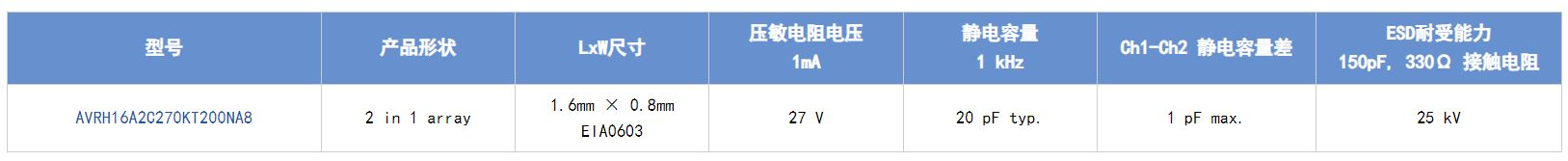 選擇合適的ESD保護元件有多重要？