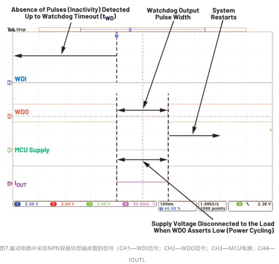 如何利用低電平有效輸出驅(qū)動高端輸入開關(guān)？