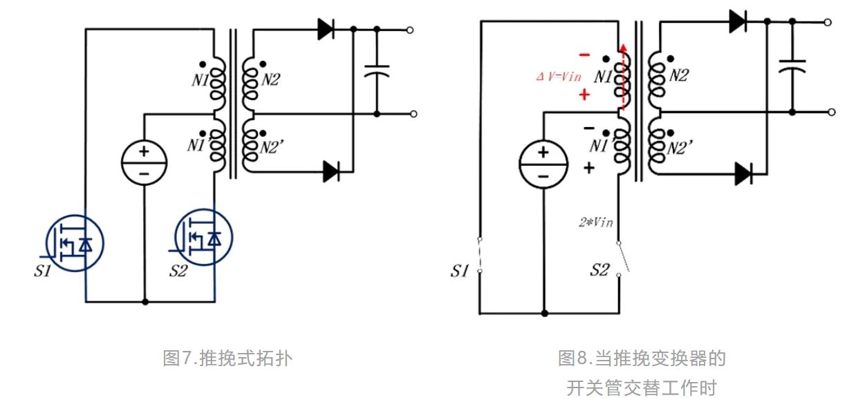 工業(yè)應(yīng)用中輔助電源技術(shù)綜述