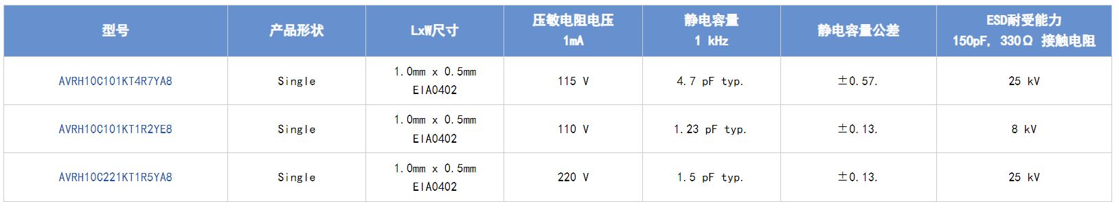 選擇合適的ESD保護元件有多重要？