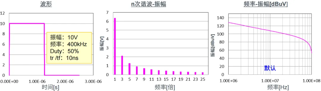 EMC噪聲的本質(zhì)