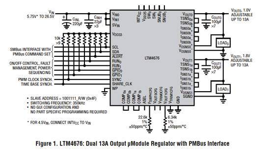 具有數(shù)字接口的雙 13A μModule 穩(wěn)壓器，用于遠程監(jiān)控和控制電源