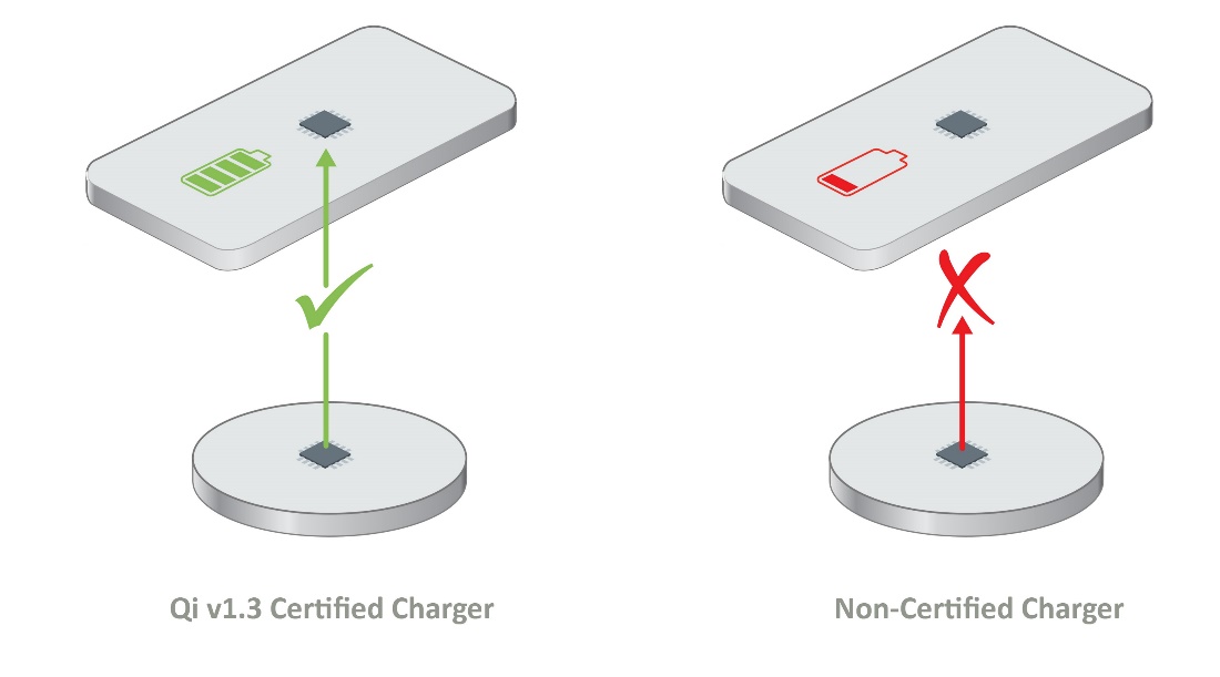 如何確保Qi無線充電的安全性？