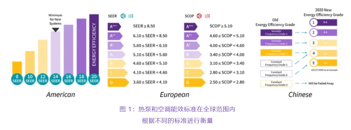 住宅和商用空調(diào)及熱泵通過采用碳化硅器件，從容應(yīng)對(duì)盛夏炎熱