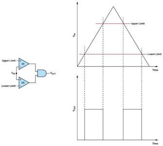 使用合適的窗口電壓監(jiān)控器優(yōu)化系統(tǒng)設(shè)計