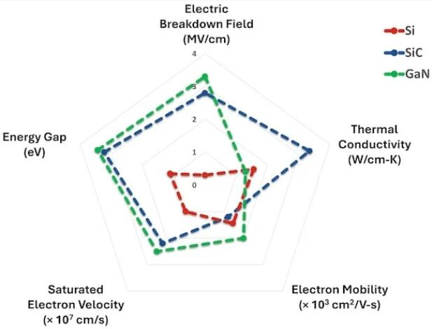 設計高壓SIC的電池斷開開關