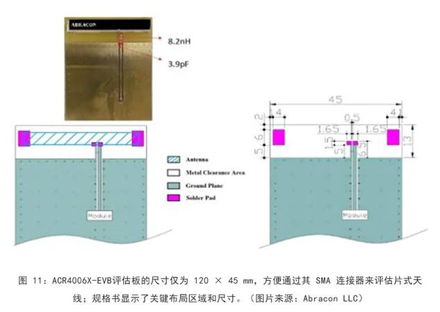 既要支持5G 頻帶又要支持傳統(tǒng)頻帶？你需要一個(gè)這樣的天線！