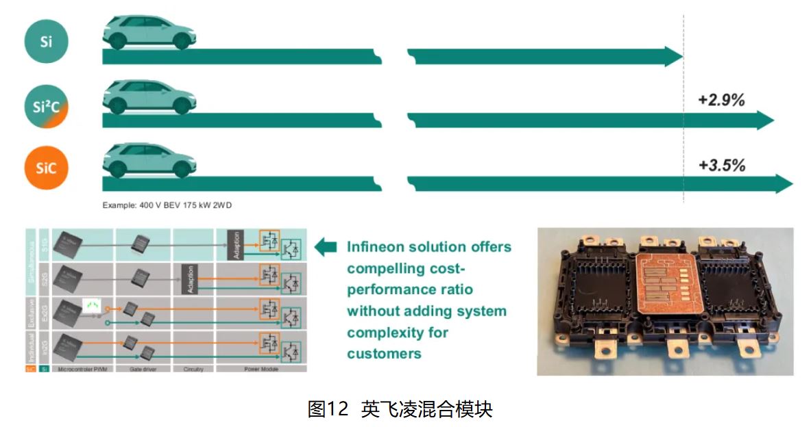 IGBT 還是 SiC ? 英飛凌新型混合功率器件助力新能源汽車實現(xiàn)高性價比電驅(qū)