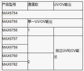 使用合適的窗口電壓監(jiān)控器優(yōu)化系統(tǒng)設(shè)計