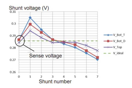 使用分流電阻器增強電流感應(yīng)以提高效率