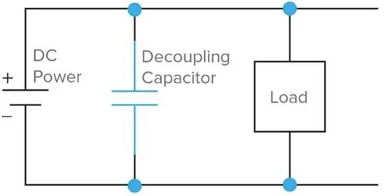 什么是去耦電容器？