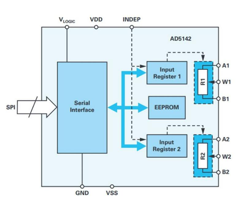 使用數字電位器構建可編程振蕩器的簡單方法