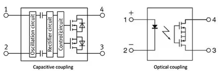 如何使用 SSR 實(shí)現(xiàn)可靠都的、可快速開關(guān)的低損耗半導(dǎo)體自動(dòng)測(cè)試設(shè)備