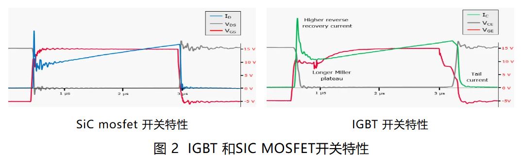 IGBT 還是 SiC ? 英飛凌新型混合功率器件助力新能源汽車實現(xiàn)高性價比電驅(qū)