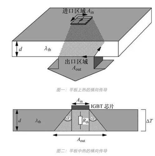 功率器件熱設(shè)計基礎(chǔ)（九）——功率半導(dǎo)體模塊的熱擴(kuò)散