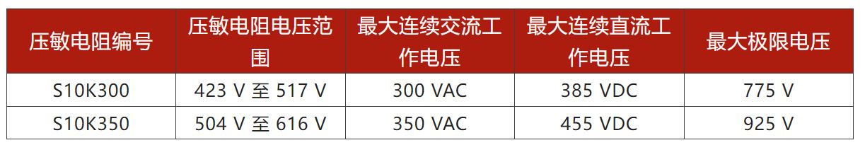 兩步走 解決開關(guān)電源輸入過壓的煩惱！