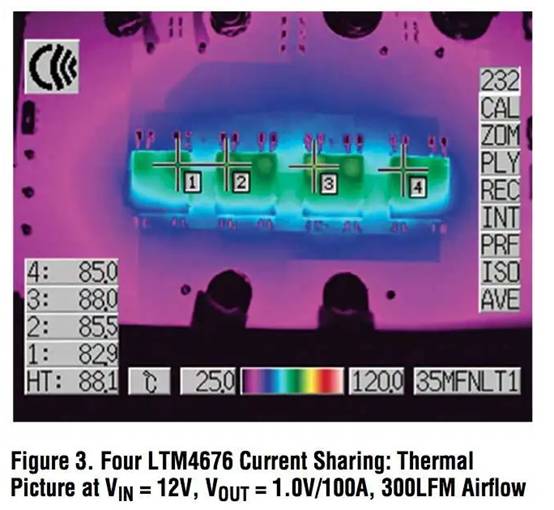 具有數(shù)字接口的雙 13A μModule 穩(wěn)壓器，用于遠程監(jiān)控和控制電源