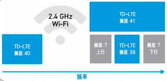 合理避讓：支持無縫通信、無干擾的車對萬物設(shè)計