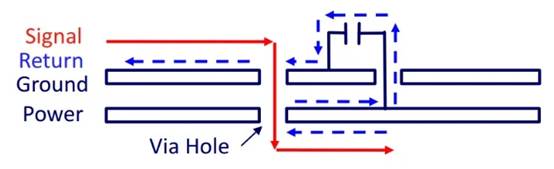 PCB傳統(tǒng)四層堆疊的缺點