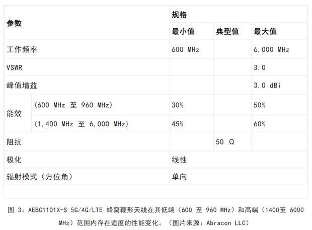 既要支持5G 頻帶又要支持傳統(tǒng)頻帶？你需要一個(gè)這樣的天線！