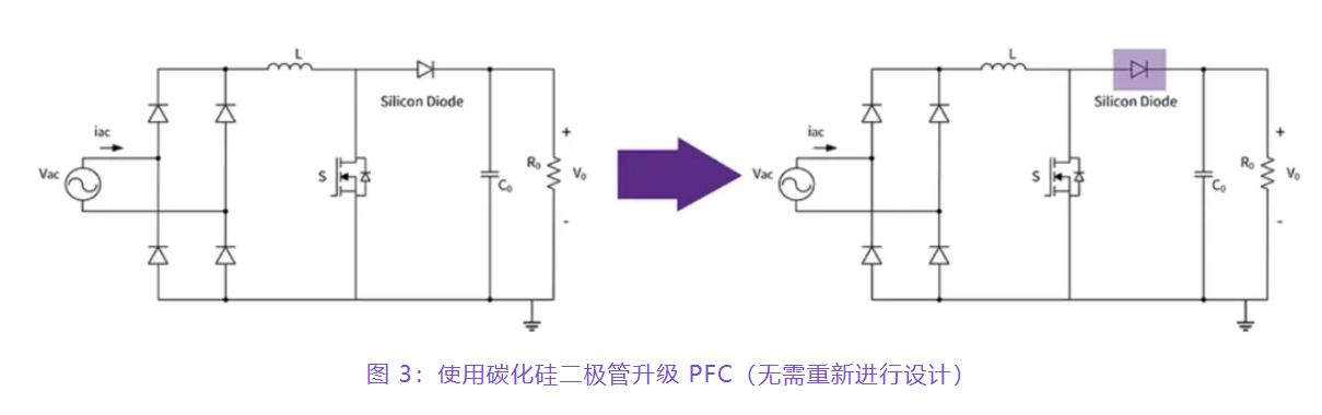 住宅和商用空調(diào)及熱泵通過采用碳化硅器件，從容應(yīng)對(duì)盛夏炎熱