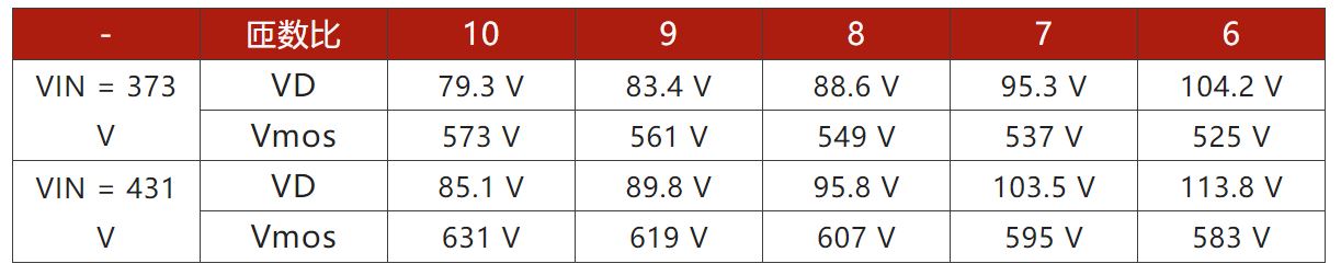 兩步走 解決開關(guān)電源輸入過壓的煩惱！