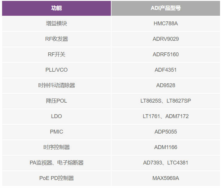 利用分布式天線系統(tǒng)解決方案改進(jìn)蜂窩網(wǎng)絡(luò)覆蓋性能