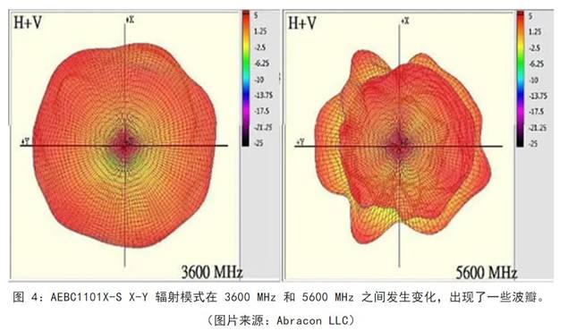 既要支持5G 頻帶又要支持傳統(tǒng)頻帶？你需要一個(gè)這樣的天線！