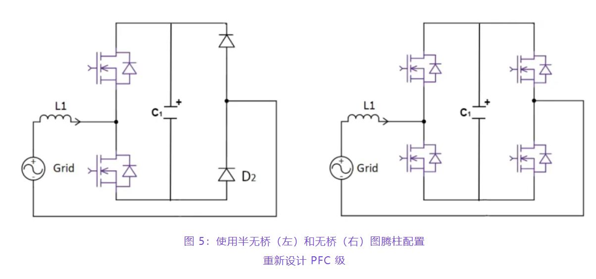 住宅和商用空調(diào)及熱泵通過采用碳化硅器件，從容應(yīng)對(duì)盛夏炎熱